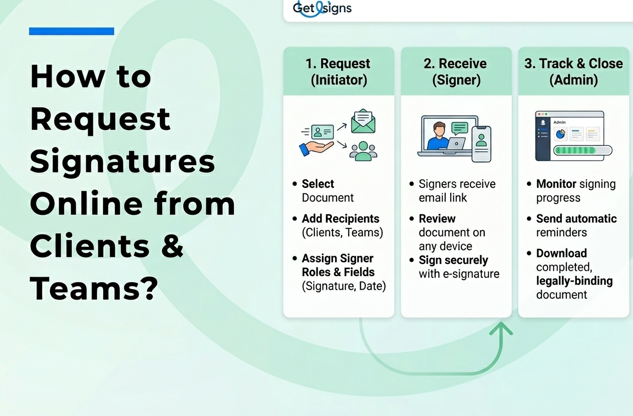 How to Request Signatures Online from Clients and Teams? 